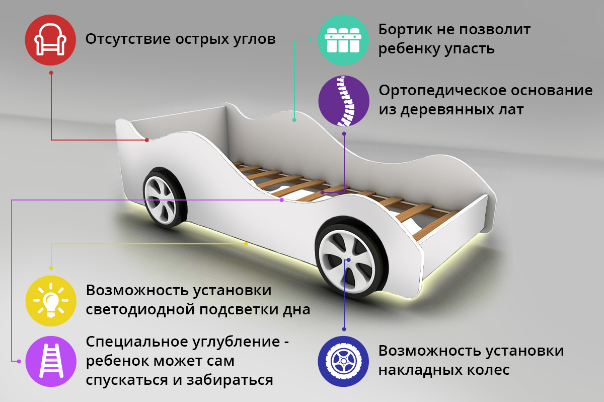 Детская кровать-машина «Молния» - купить по цене производителя за 9 182 в  интернет-магазине «100диванов»